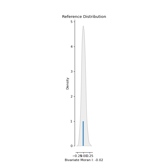 ../_images/splot-esda-plot_moran_bv_simulation-1_01_00.png