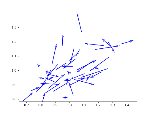 ../_images/splot-giddy-dynamic_lisa_vectors-1_00_00.png