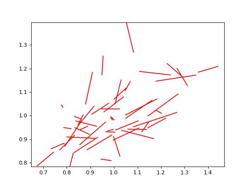 ../_images/splot-giddy-dynamic_lisa_vectors-1_01_00.png