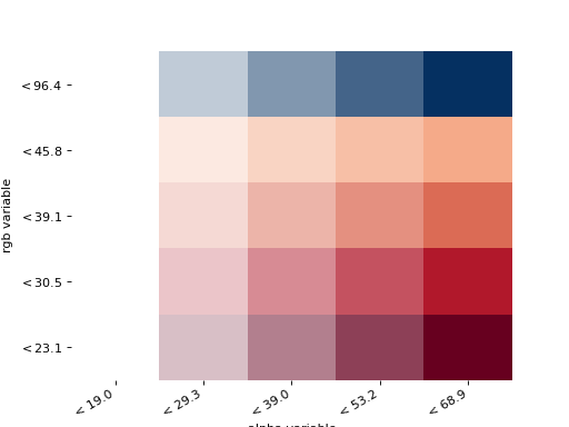 ../_images/splot-mapping-vba_legend-1.png